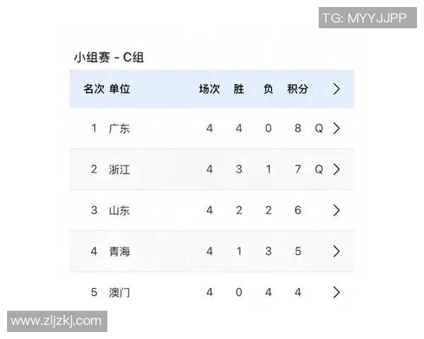 广州乒乓球队在选拔赛中以86分稳居积分榜首位展现强劲实力